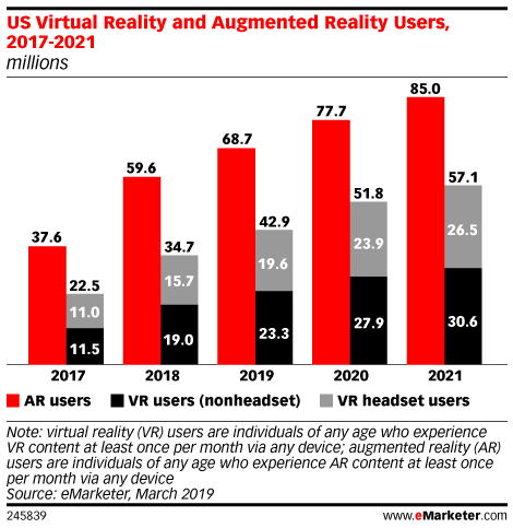 AR users