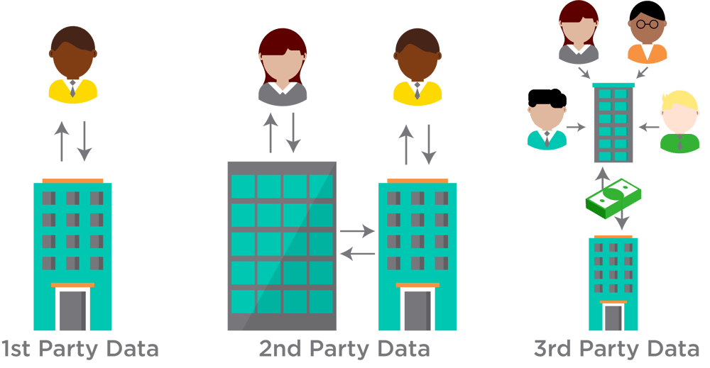 Types of Data