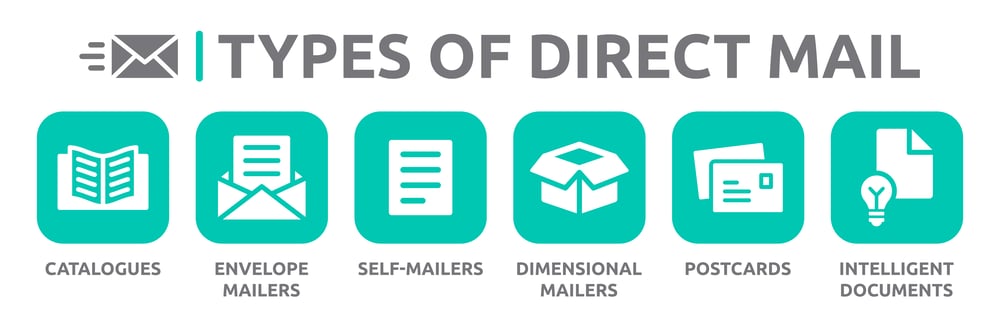 Typse of Direct Mail