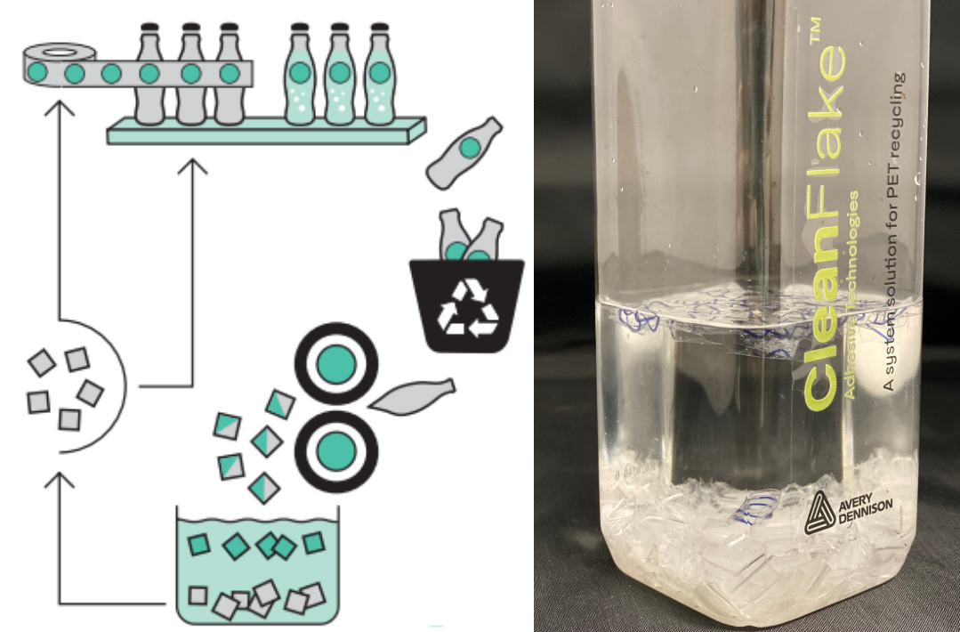 CleanFlake™ Labels, Enabling the Recycling of PET Containers