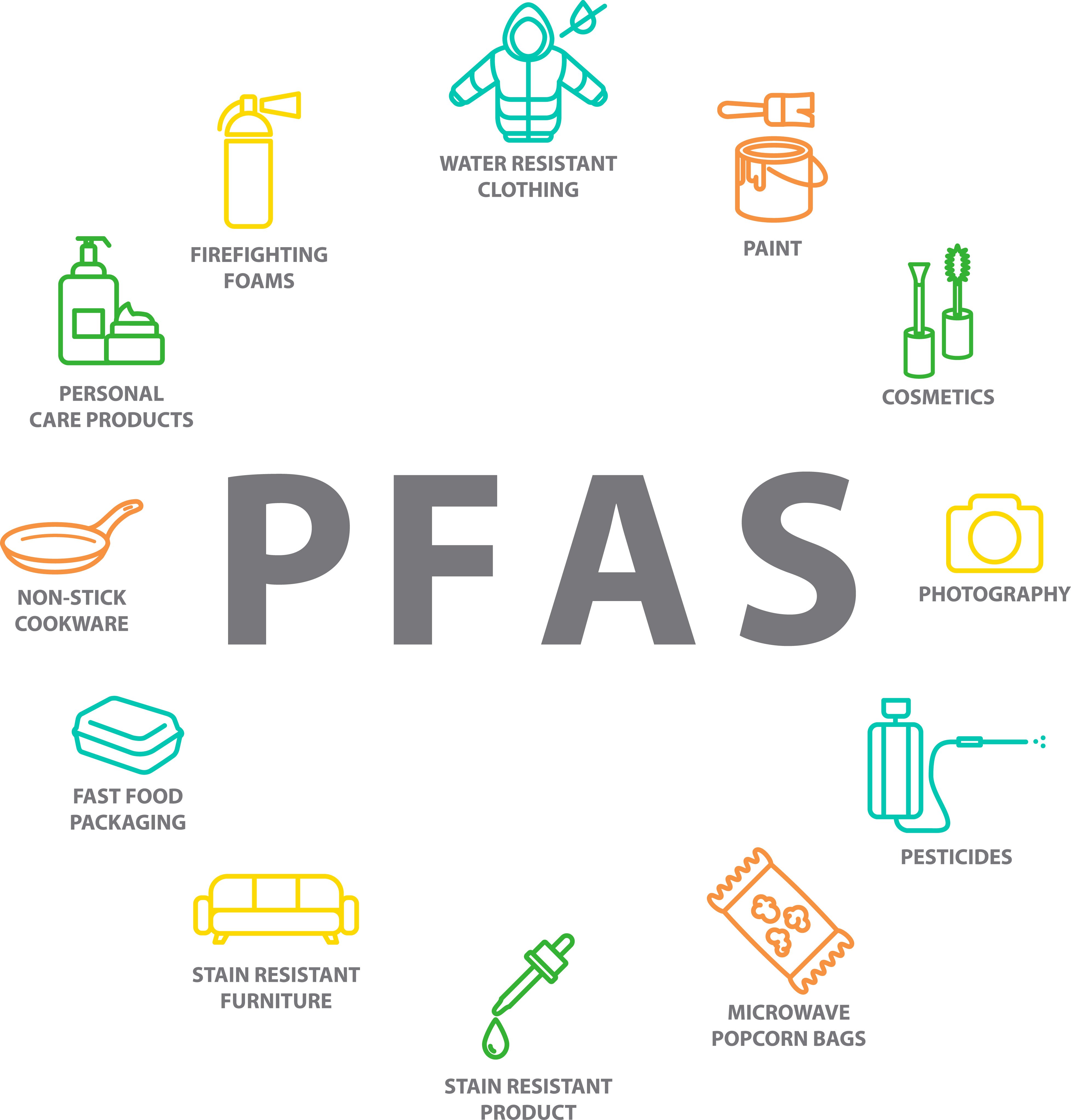 Bans of perfluoroalkyl substances (PFAS) in food packaging gain