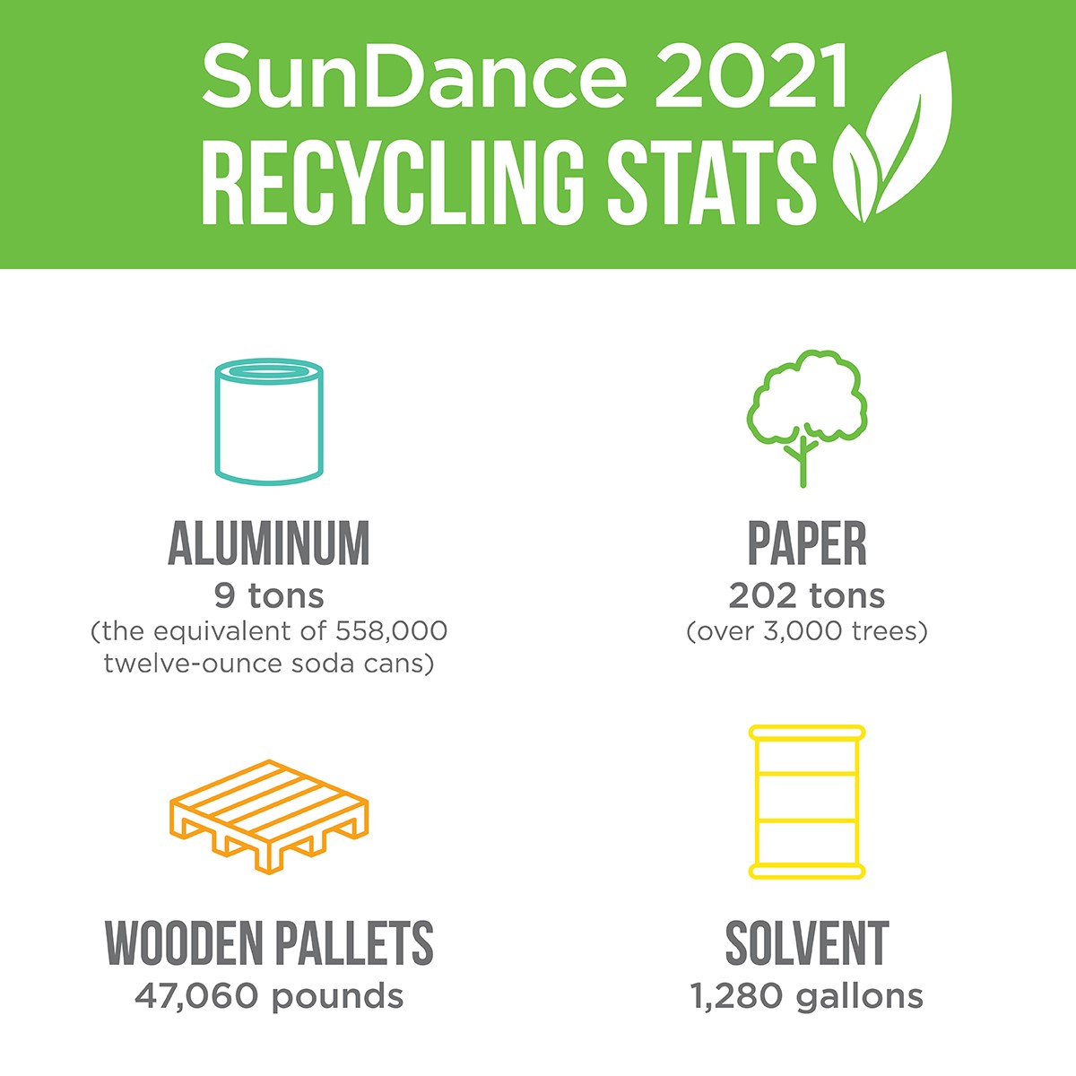 SunDance Sustainability: Our 2021 SGP Audit