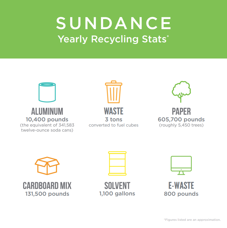 Recycling, Packaging, and the Environment